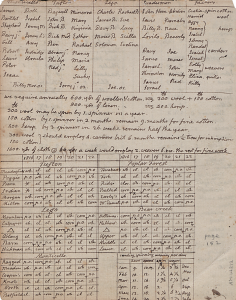 Jefferson Farm Book C0190_Bx1_F30_p152